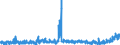 KN 20 /Exporte /Einheit = Preise (Euro/Tonne) /Partnerland: Tunesien /Meldeland: Eur27_2020 /20:Zubereitungen von GemÜse, FrÜchten, NÜssen Oder Anderen Pflanzenteilen