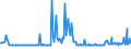 KN 20 /Exporte /Einheit = Preise (Euro/Tonne) /Partnerland: Süd-sudan /Meldeland: Eur27_2020 /20:Zubereitungen von GemÜse, FrÜchten, NÜssen Oder Anderen Pflanzenteilen