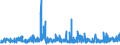 KN 20 /Exporte /Einheit = Preise (Euro/Tonne) /Partnerland: Tschad /Meldeland: Eur27_2020 /20:Zubereitungen von GemÜse, FrÜchten, NÜssen Oder Anderen Pflanzenteilen