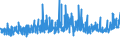 KN 20 /Exporte /Einheit = Preise (Euro/Tonne) /Partnerland: Guinea-biss. /Meldeland: Eur27_2020 /20:Zubereitungen von GemÜse, FrÜchten, NÜssen Oder Anderen Pflanzenteilen