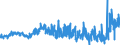 KN 20 /Exporte /Einheit = Preise (Euro/Tonne) /Partnerland: Benin /Meldeland: Eur27_2020 /20:Zubereitungen von GemÜse, FrÜchten, NÜssen Oder Anderen Pflanzenteilen