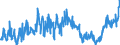 CN 21011100 /Exports /Unit = Prices (Euro/ton) /Partner: Turkey /Reporter: Eur27_2020 /21011100:Extracts, Essences and Concentrates, of Coffee