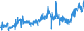 CN 21011100 /Exports /Unit = Prices (Euro/ton) /Partner: Lithuania /Reporter: Eur27_2020 /21011100:Extracts, Essences and Concentrates, of Coffee