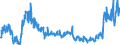 CN 21011100 /Exports /Unit = Prices (Euro/ton) /Partner: Russia /Reporter: Eur27_2020 /21011100:Extracts, Essences and Concentrates, of Coffee