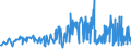 CN 21011100 /Exports /Unit = Prices (Euro/ton) /Partner: Azerbaijan /Reporter: Eur27_2020 /21011100:Extracts, Essences and Concentrates, of Coffee