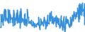 CN 21011100 /Exports /Unit = Prices (Euro/ton) /Partner: Bosnia-herz. /Reporter: Eur27_2020 /21011100:Extracts, Essences and Concentrates, of Coffee