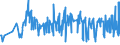 CN 21011100 /Exports /Unit = Prices (Euro/ton) /Partner: Senegal /Reporter: Eur27_2020 /21011100:Extracts, Essences and Concentrates, of Coffee