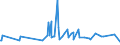 CN 21011100 /Exports /Unit = Prices (Euro/ton) /Partner: Guinea Biss. /Reporter: Eur27_2020 /21011100:Extracts, Essences and Concentrates, of Coffee