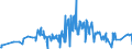 CN 21011100 /Exports /Unit = Prices (Euro/ton) /Partner: Gabon /Reporter: Eur27_2020 /21011100:Extracts, Essences and Concentrates, of Coffee