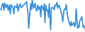 KN 21011111 /Exporte /Einheit = Preise (Euro/Tonne) /Partnerland: Island /Meldeland: Europäische Union /21011111:Auszge, Essenzen und Konzentrate aus Kaffee, mit Einem Gehalt an aus Kaffee Stammender Trockenmasse von >= 95 ght `fest