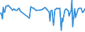 CN 21011111 /Exports /Unit = Prices (Euro/ton) /Partner: Gibraltar /Reporter: European Union /21011111:Solid Extracts, Essences and Concentrates, of Coffee, With a Coffee-based dry Matter Content of >= 95% by Weight