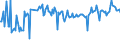 CN 21011111 /Exports /Unit = Prices (Euro/ton) /Partner: Latvia /Reporter: European Union /21011111:Solid Extracts, Essences and Concentrates, of Coffee, With a Coffee-based dry Matter Content of >= 95% by Weight