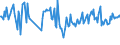 CN 21011111 /Exports /Unit = Prices (Euro/ton) /Partner: Belarus /Reporter: European Union /21011111:Solid Extracts, Essences and Concentrates, of Coffee, With a Coffee-based dry Matter Content of >= 95% by Weight