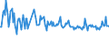 KN 21011111 /Exporte /Einheit = Preise (Euro/Tonne) /Partnerland: Kroatien /Meldeland: Europäische Union /21011111:Auszge, Essenzen und Konzentrate aus Kaffee, mit Einem Gehalt an aus Kaffee Stammender Trockenmasse von >= 95 ght `fest