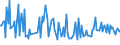 CN 21011111 /Exports /Unit = Prices (Euro/ton) /Partner: For.jrep.mac /Reporter: European Union /21011111:Solid Extracts, Essences and Concentrates, of Coffee, With a Coffee-based dry Matter Content of >= 95% by Weight