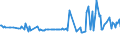 CN 21011111 /Exports /Unit = Prices (Euro/ton) /Partner: Libya /Reporter: European Union /21011111:Solid Extracts, Essences and Concentrates, of Coffee, With a Coffee-based dry Matter Content of >= 95% by Weight