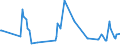 KN 21011111 /Exporte /Einheit = Preise (Euro/Tonne) /Partnerland: Dem. Rep. Kongo /Meldeland: Europäische Union /21011111:Auszge, Essenzen und Konzentrate aus Kaffee, mit Einem Gehalt an aus Kaffee Stammender Trockenmasse von >= 95 ght `fest