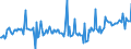 CN 21011119 /Exports /Unit = Prices (Euro/ton) /Partner: Netherlands /Reporter: European Union /21011119:Extract, Essences and Concentrates, of Coffee, With a Coffee-based dry Matter Content of < 95% by Weight (Excl. Solids)