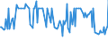 KN 21011119 /Exporte /Einheit = Preise (Euro/Tonne) /Partnerland: Griechenland /Meldeland: Europäische Union /21011119:Auszge, Essenzen und Konzentrate aus Kaffee, mit Einem Gehalt an aus Kaffee Stammender Trockenmasse von < 95 ght `pastenf”rmig Oder Flssig