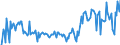 KN 21011119 /Exporte /Einheit = Preise (Euro/Tonne) /Partnerland: Belgien /Meldeland: Europäische Union /21011119:Auszge, Essenzen und Konzentrate aus Kaffee, mit Einem Gehalt an aus Kaffee Stammender Trockenmasse von < 95 ght `pastenf”rmig Oder Flssig