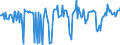 CN 21011119 /Exports /Unit = Prices (Euro/ton) /Partner: Luxembourg /Reporter: European Union /21011119:Extract, Essences and Concentrates, of Coffee, With a Coffee-based dry Matter Content of < 95% by Weight (Excl. Solids)