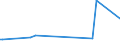 CN 21011119 /Exports /Unit = Prices (Euro/ton) /Partner: Canary /Reporter: European Union /21011119:Extract, Essences and Concentrates, of Coffee, With a Coffee-based dry Matter Content of < 95% by Weight (Excl. Solids)