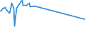 KN 21011119 /Exporte /Einheit = Preise (Euro/Tonne) /Partnerland: Finnland /Meldeland: Europäische Union /21011119:Auszge, Essenzen und Konzentrate aus Kaffee, mit Einem Gehalt an aus Kaffee Stammender Trockenmasse von < 95 ght `pastenf”rmig Oder Flssig