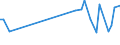 KN 21011119 /Exporte /Einheit = Preise (Euro/Tonne) /Partnerland: Moldau /Meldeland: Europäische Union /21011119:Auszge, Essenzen und Konzentrate aus Kaffee, mit Einem Gehalt an aus Kaffee Stammender Trockenmasse von < 95 ght `pastenf”rmig Oder Flssig