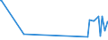 CN 21011119 /Exports /Unit = Prices (Euro/ton) /Partner: Uzbekistan /Reporter: European Union /21011119:Extract, Essences and Concentrates, of Coffee, With a Coffee-based dry Matter Content of < 95% by Weight (Excl. Solids)