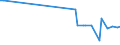 KN 21011119 /Exporte /Einheit = Preise (Euro/Tonne) /Partnerland: Kirgistan /Meldeland: Europäische Union /21011119:Auszge, Essenzen und Konzentrate aus Kaffee, mit Einem Gehalt an aus Kaffee Stammender Trockenmasse von < 95 ght `pastenf”rmig Oder Flssig