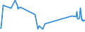 CN 21011119 /Exports /Unit = Prices (Euro/ton) /Partner: Slovenia /Reporter: European Union /21011119:Extract, Essences and Concentrates, of Coffee, With a Coffee-based dry Matter Content of < 95% by Weight (Excl. Solids)