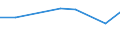 KN 21011119 /Exporte /Einheit = Preise (Euro/Tonne) /Partnerland: Serbien /Meldeland: Europäische Union /21011119:Auszge, Essenzen und Konzentrate aus Kaffee, mit Einem Gehalt an aus Kaffee Stammender Trockenmasse von < 95 ght `pastenf”rmig Oder Flssig