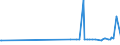 CN 21011119 /Exports /Unit = Prices (Euro/ton) /Partner: Egypt /Reporter: European Union /21011119:Extract, Essences and Concentrates, of Coffee, With a Coffee-based dry Matter Content of < 95% by Weight (Excl. Solids)