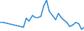 CN 21011119 /Exports /Unit = Prices (Euro/ton) /Partner: Cape Verde /Reporter: European Union /21011119:Extract, Essences and Concentrates, of Coffee, With a Coffee-based dry Matter Content of < 95% by Weight (Excl. Solids)