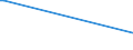 CN 21011119 /Exports /Unit = Prices (Euro/ton) /Partner: Guinea /Reporter: European Union /21011119:Extract, Essences and Concentrates, of Coffee, With a Coffee-based dry Matter Content of < 95% by Weight (Excl. Solids)