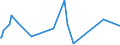 CN 21011119 /Exports /Unit = Prices (Euro/ton) /Partner: Angola /Reporter: European Union /21011119:Extract, Essences and Concentrates, of Coffee, With a Coffee-based dry Matter Content of < 95% by Weight (Excl. Solids)