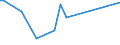 KN 21011119 /Exporte /Einheit = Preise (Euro/Tonne) /Partnerland: Mosambik /Meldeland: Europäische Union /21011119:Auszge, Essenzen und Konzentrate aus Kaffee, mit Einem Gehalt an aus Kaffee Stammender Trockenmasse von < 95 ght `pastenf”rmig Oder Flssig