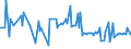 CN 21011119 /Exports /Unit = Prices (Euro/ton) /Partner: Canada /Reporter: European Union /21011119:Extract, Essences and Concentrates, of Coffee, With a Coffee-based dry Matter Content of < 95% by Weight (Excl. Solids)