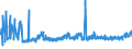 CN 21011292 /Exports /Unit = Prices (Euro/ton) /Partner: Poland /Reporter: Eur27_2020 /21011292:Preparations With a Basis of Extracts, Essences and Concentrates of Coffee