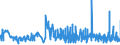 CN 21011292 /Exports /Unit = Prices (Euro/ton) /Partner: Morocco /Reporter: Eur27_2020 /21011292:Preparations With a Basis of Extracts, Essences and Concentrates of Coffee