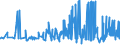 CN 21011292 /Exports /Unit = Prices (Euro/ton) /Partner: Libya /Reporter: Eur27_2020 /21011292:Preparations With a Basis of Extracts, Essences and Concentrates of Coffee