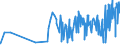 CN 21011292 /Exports /Unit = Prices (Euro/ton) /Partner: Burkina Faso /Reporter: Eur27_2020 /21011292:Preparations With a Basis of Extracts, Essences and Concentrates of Coffee