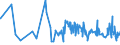 CN 21011292 /Exports /Unit = Prices (Euro/ton) /Partner: Togo /Reporter: Eur27_2020 /21011292:Preparations With a Basis of Extracts, Essences and Concentrates of Coffee