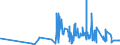 CN 21011292 /Exports /Unit = Prices (Euro/ton) /Partner: Congo /Reporter: Eur27_2020 /21011292:Preparations With a Basis of Extracts, Essences and Concentrates of Coffee