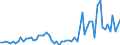 CN 21011298 /Exports /Unit = Prices (Euro/ton) /Partner: United Kingdom(Excluding Northern Ireland) /Reporter: Eur27_2020 /21011298:Preparations With a Basis of Coffee