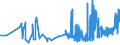 CN 21011298 /Exports /Unit = Prices (Euro/ton) /Partner: Iceland /Reporter: Eur27_2020 /21011298:Preparations With a Basis of Coffee