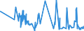 CN 21011298 /Exports /Unit = Prices (Euro/ton) /Partner: Andorra /Reporter: Eur27_2020 /21011298:Preparations With a Basis of Coffee