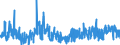 CN 21012020 /Exports /Unit = Prices (Euro/ton) /Partner: Netherlands /Reporter: Eur27_2020 /21012020:Extracts, Essences and Concentrates, of tea or Maté