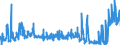 CN 21012020 /Exports /Unit = Prices (Euro/ton) /Partner: Italy /Reporter: Eur27_2020 /21012020:Extracts, Essences and Concentrates, of tea or Maté