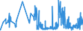 CN 21012020 /Exports /Unit = Prices (Euro/ton) /Partner: Luxembourg /Reporter: Eur27_2020 /21012020:Extracts, Essences and Concentrates, of tea or Maté